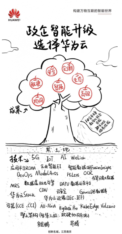 城市創(chuàng)新2.0來(lái)了，“優(yōu)等生”江蘇的新基建答卷