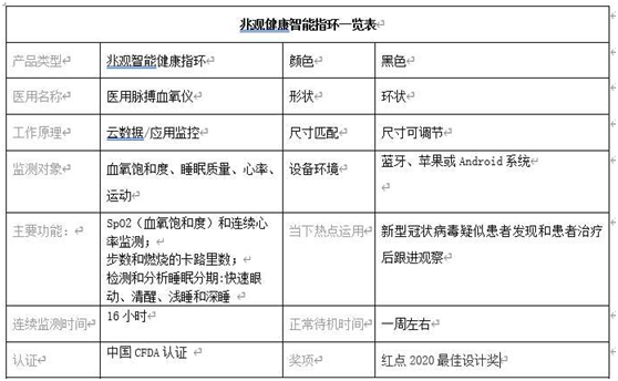 兆觀智能健康指環(huán)：可穿戴式專業(yè)血氧監(jiān)測顛覆者