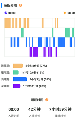 兆觀智能健康指環(huán)：可穿戴式專業(yè)血氧監(jiān)測顛覆者