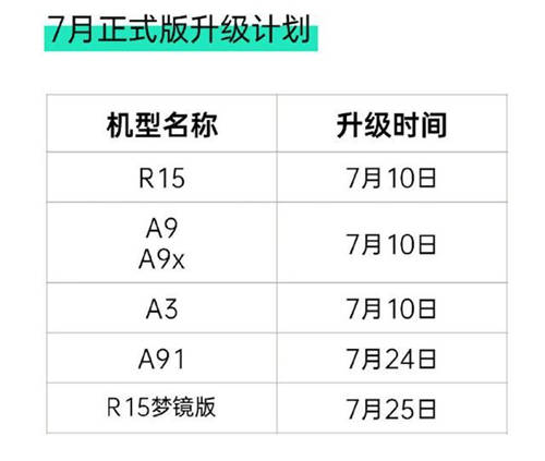 如約履行承諾，ColorOS 7月適配升級(jí)計(jì)劃覆蓋 6 款機(jī)型