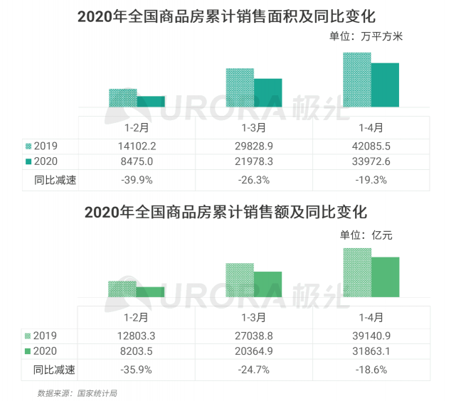 極光：房產(chǎn)經(jīng)紀為隱性高負荷工作人群，94%每周休息不超過一天