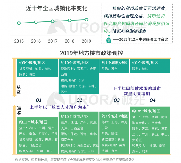 極光：房產(chǎn)經(jīng)紀為隱性高負荷工作人群，94%每周休息不超過一天