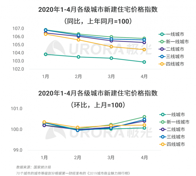 極光：房產(chǎn)經(jīng)紀為隱性高負荷工作人群，94%每周休息不超過一天