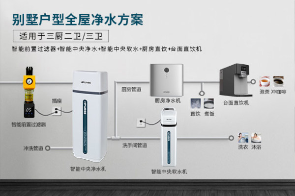 快速提升生活品質(zhì)，菲浦斯全屋凈水系統(tǒng)新體驗(yàn)