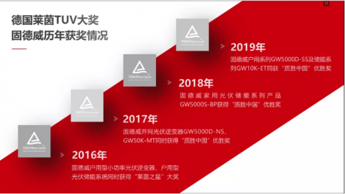 商用光伏大功率光伏逆變器80kW第一！固德威連續(xù)5年拿下唯一儲能系統(tǒng)優(yōu)勝獎！