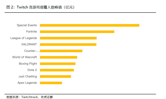 老虎證券：騰訊開(kāi)啟強(qiáng)游戲發(fā)布周期，多元化IP矩陣提振盈利前景