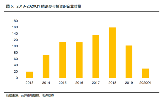 老虎證券：騰訊開(kāi)啟強(qiáng)游戲發(fā)布周期，多元化IP矩陣提振盈利前景