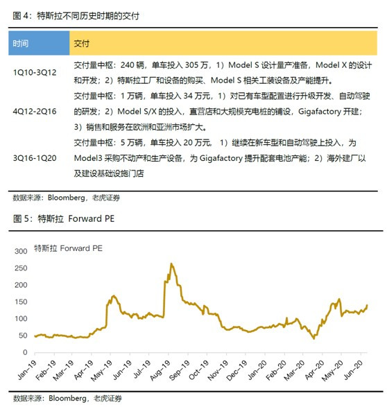 老虎證券：美國大型科技股觀察 從后疫情時代尋找確定性