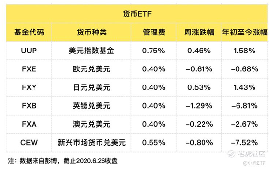 老虎證券：避險(xiǎn)情緒再起，債券ETF獲追捧