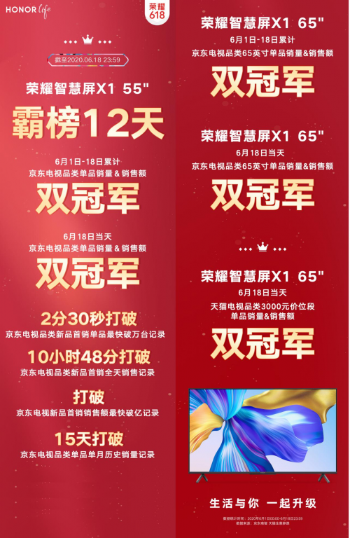 標(biāo)桿品質(zhì)重寫大屏格局，榮耀智慧屏X1系列7月1日全平臺(tái)開售