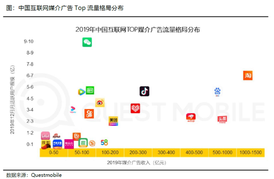 老虎證券：長視頻流媒體變局勢在必行 巨頭聯(lián)姻有利有弊