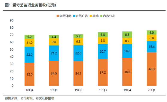 老虎證券：長視頻流媒體變局勢在必行 巨頭聯(lián)姻有利有弊