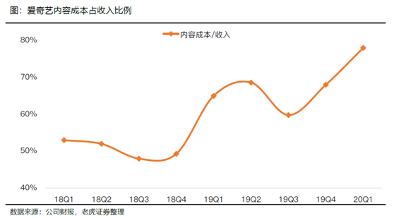 老虎證券：長視頻流媒體變局勢在必行 巨頭聯(lián)姻有利有弊