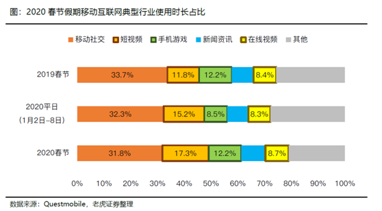 老虎證券：長視頻流媒體變局勢在必行 巨頭聯(lián)姻有利有弊