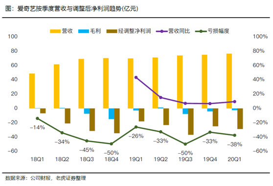 老虎證券：長視頻流媒體變局勢在必行 巨頭聯(lián)姻有利有弊