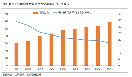 老虎證券：長視頻流媒體變局勢在必行 巨頭聯(lián)姻有利有弊