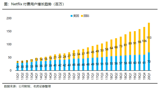 老虎證券：長視頻流媒體變局勢在必行 巨頭聯(lián)姻有利有弊