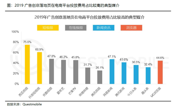 老虎證券：長視頻流媒體變局勢在必行 巨頭聯(lián)姻有利有弊