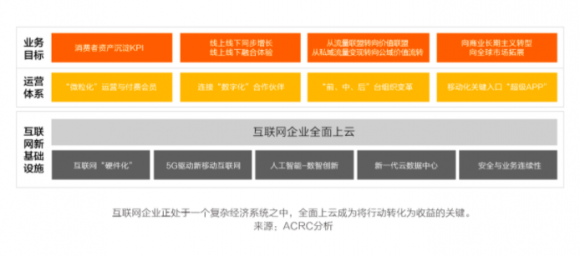 中國(guó)互聯(lián)網(wǎng)新周期，啥樣