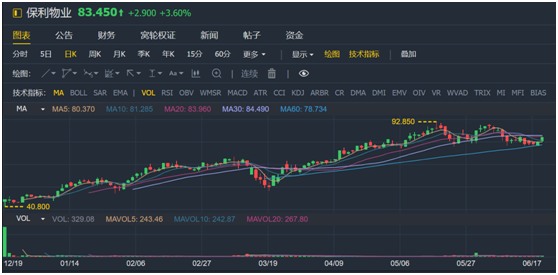 老虎證券：服務證監(jiān)會的金融街物業(yè) 會是牛股集中營的新成員嗎？