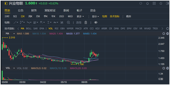 老虎證券：服務證監(jiān)會的金融街物業(yè) 會是牛股集中營的新成員嗎？