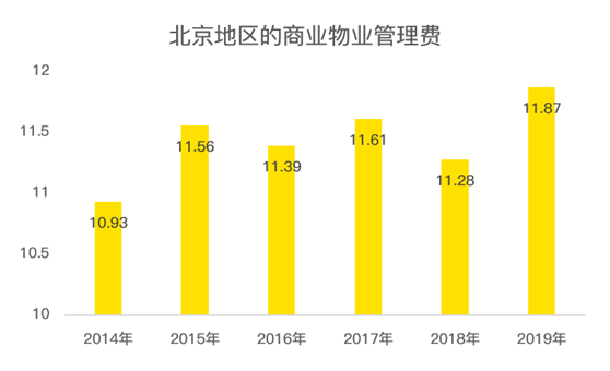 老虎證券：服務證監(jiān)會的金融街物業(yè) 會是牛股集中營的新成員嗎？