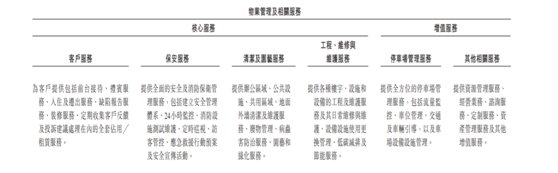 老虎證券：服務證監(jiān)會的金融街物業(yè) 會是牛股集中營的新成員嗎？