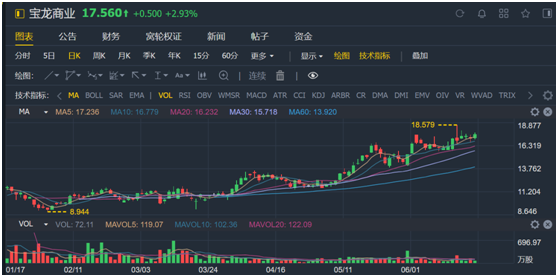 老虎證券：服務證監(jiān)會的金融街物業(yè) 會是牛股集中營的新成員嗎？