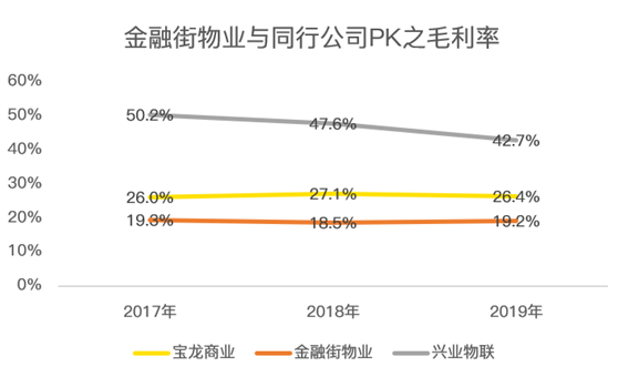 老虎證券：服務證監(jiān)會的金融街物業(yè) 會是牛股集中營的新成員嗎？