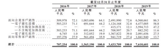 老虎證券：電子煙全球龍頭思摩爾國際 曾經(jīng)的十倍大牛股