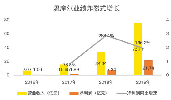 老虎證券：電子煙全球龍頭思摩爾國際 曾經(jīng)的十倍大牛股