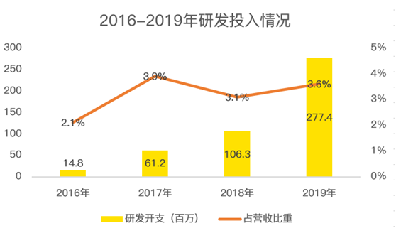 老虎證券：電子煙全球龍頭思摩爾國際 曾經(jīng)的十倍大牛股