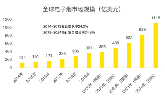 老虎證券：電子煙全球龍頭思摩爾國際 曾經(jīng)的十倍大牛股