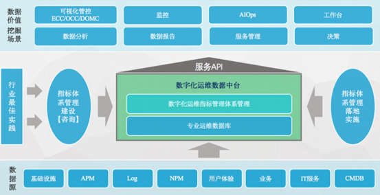 銀行業(yè)指標體系建設(shè)實戰(zhàn)