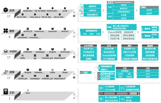 銀行業(yè)指標體系建設(shè)實戰(zhàn)