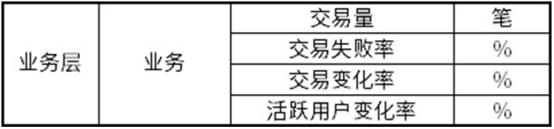 銀行業(yè)指標體系建設(shè)實戰(zhàn)