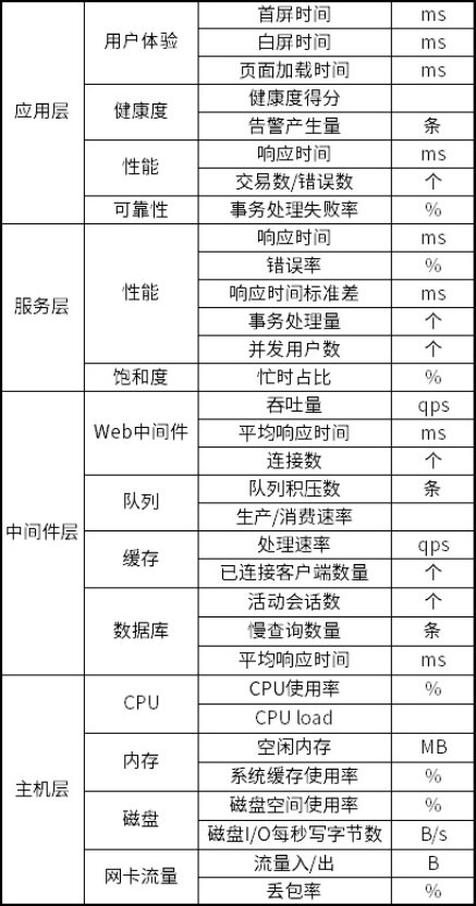 銀行業(yè)指標體系建設(shè)實戰(zhàn)