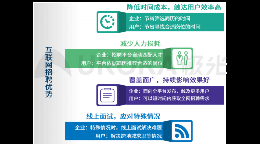 極光：2020年互聯(lián)網(wǎng)招聘行業(yè)研究報(bào)告