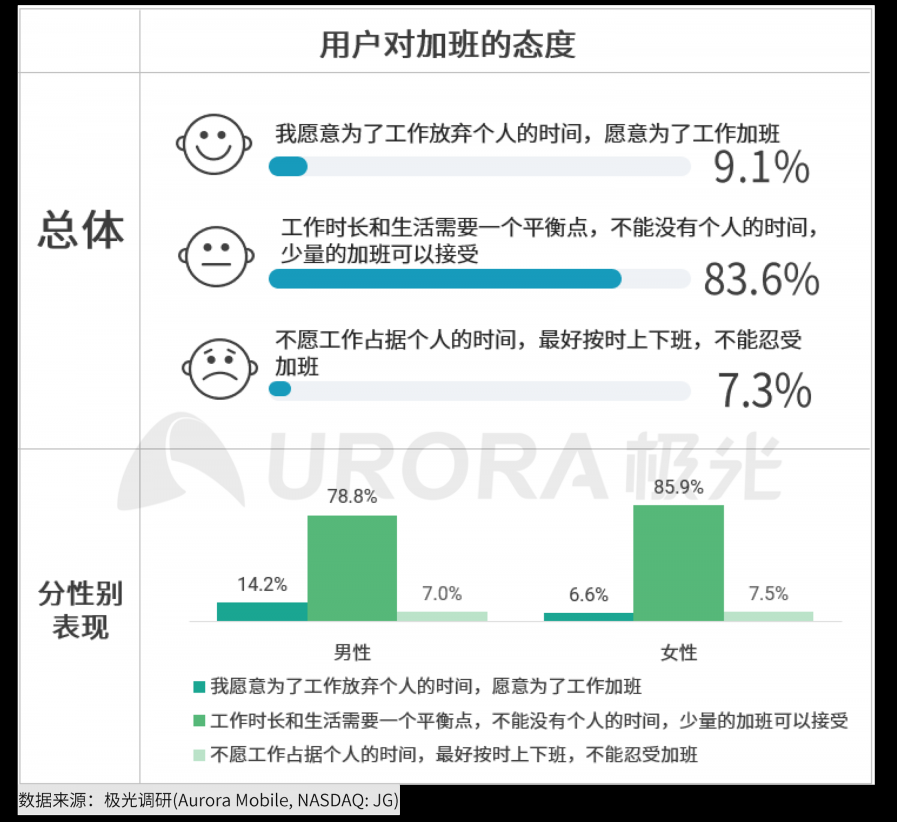 極光：2020年互聯(lián)網(wǎng)招聘行業(yè)研究報(bào)告