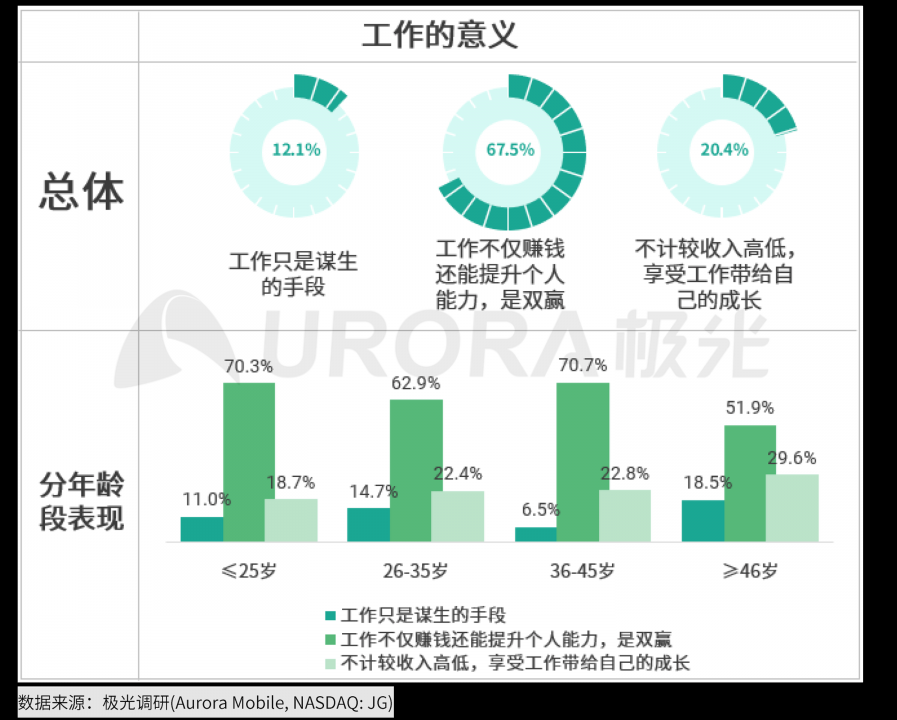 極光：2020年互聯(lián)網(wǎng)招聘行業(yè)研究報(bào)告