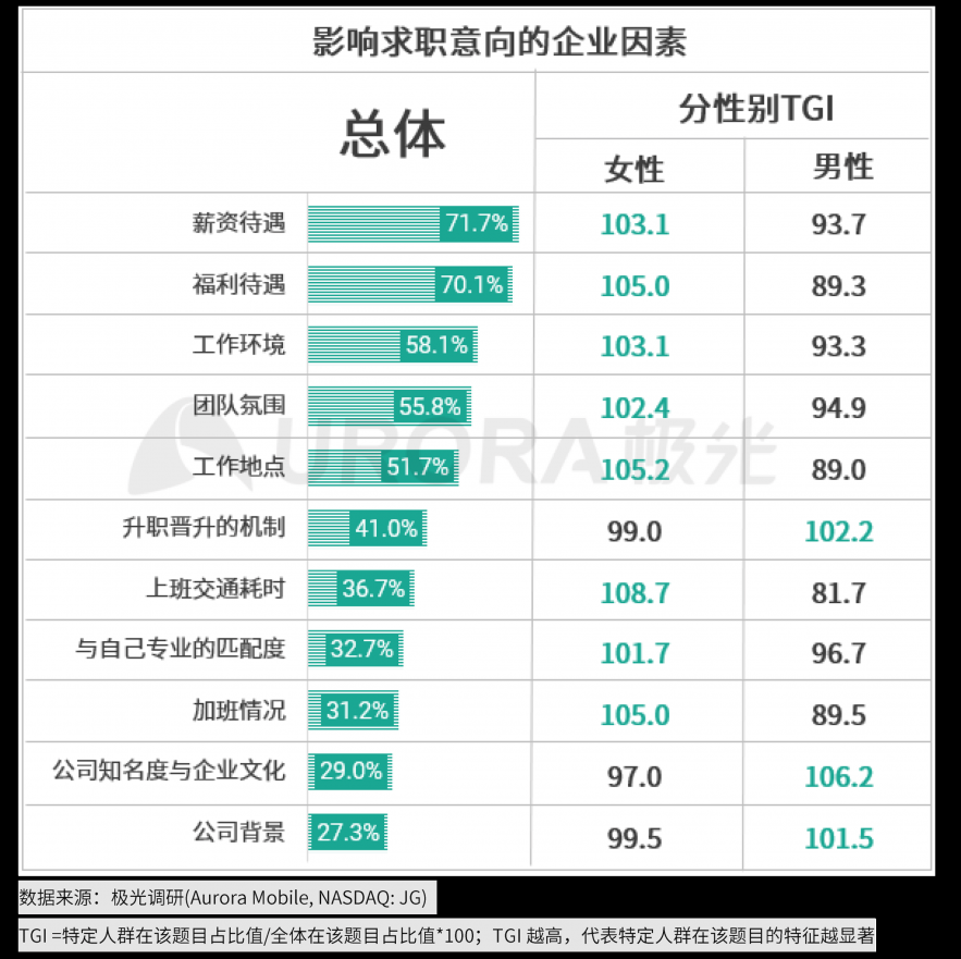 極光：2020年互聯(lián)網(wǎng)招聘行業(yè)研究報(bào)告