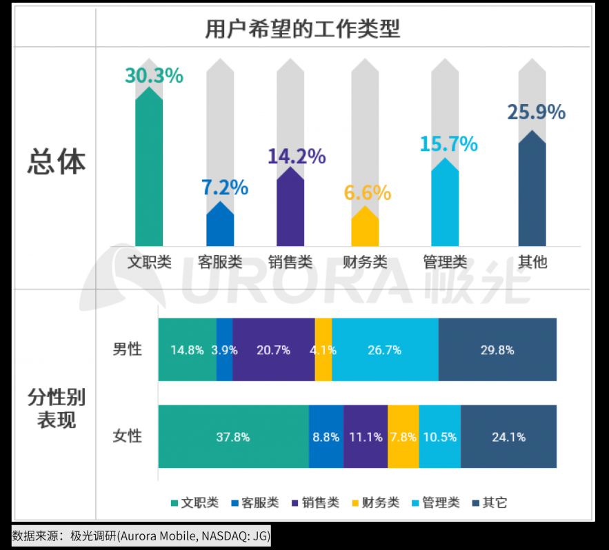 極光：2020年互聯(lián)網(wǎng)招聘行業(yè)研究報(bào)告