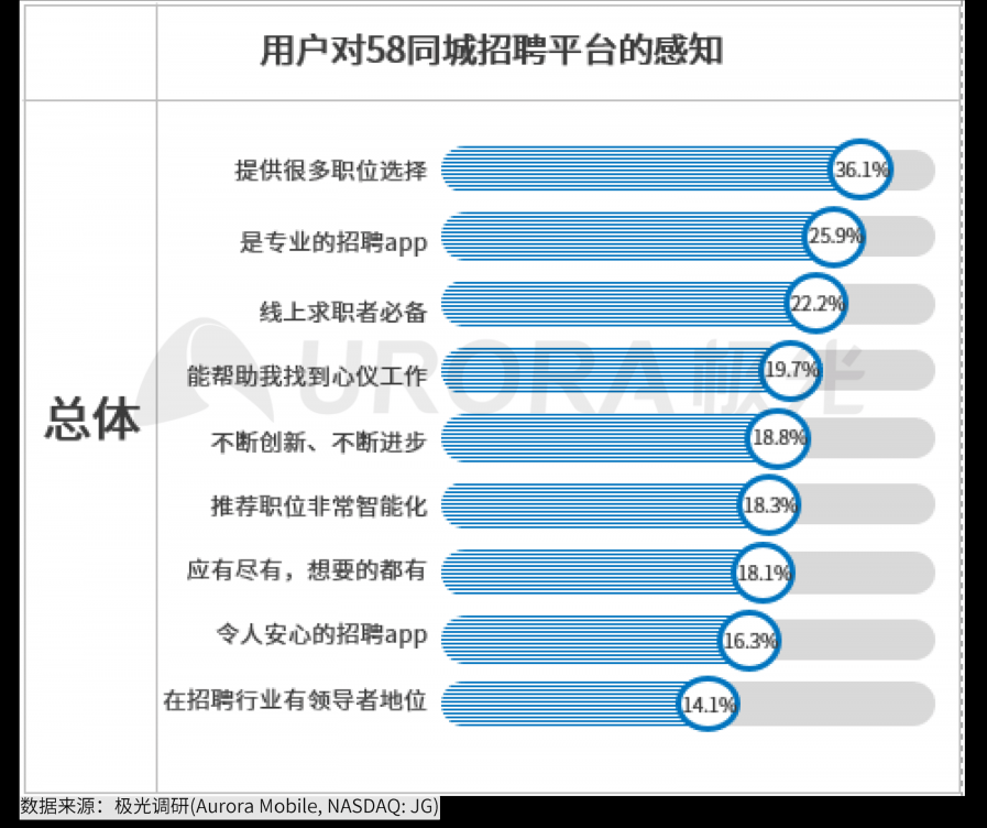 極光：2020年互聯(lián)網(wǎng)招聘行業(yè)研究報(bào)告