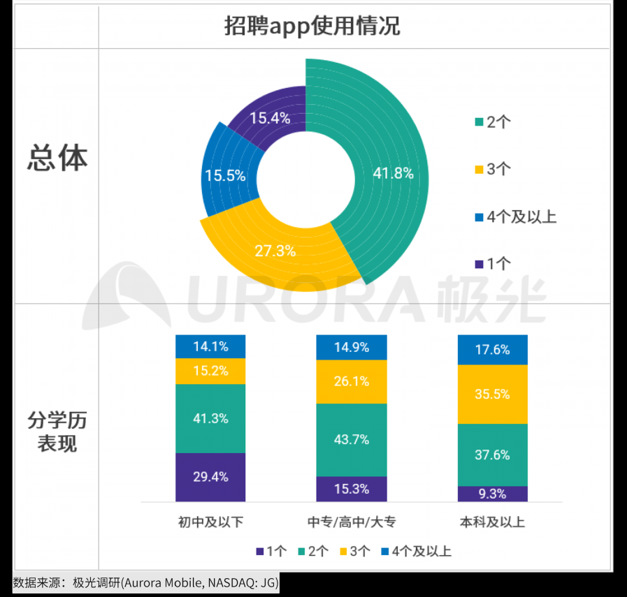 極光：2020年互聯(lián)網(wǎng)招聘行業(yè)研究報(bào)告