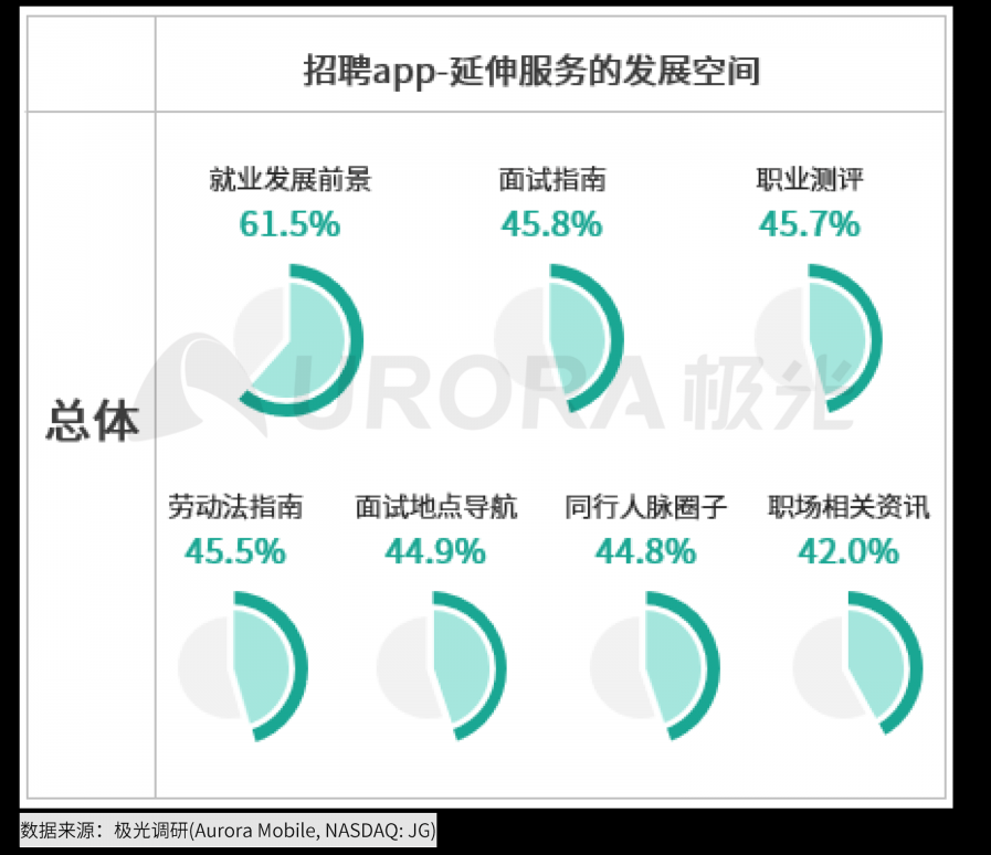 極光：2020年互聯(lián)網(wǎng)招聘行業(yè)研究報(bào)告