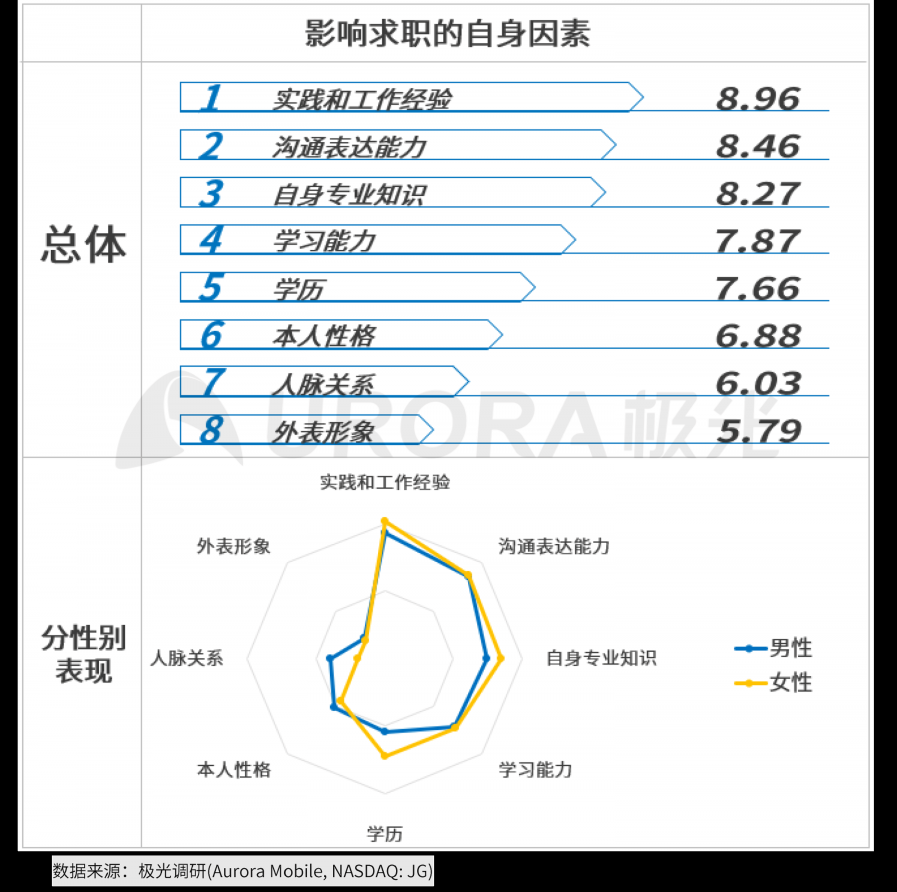 極光：2020年互聯(lián)網(wǎng)招聘行業(yè)研究報(bào)告