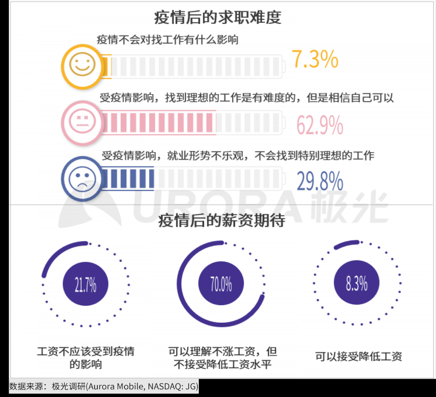 極光：2020年互聯(lián)網(wǎng)招聘行業(yè)研究報(bào)告