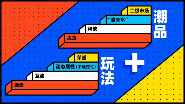 十二棟CEO王彪：“潮玩”是“潮品+玩法”相結(jié)合的新業(yè)態(tài)