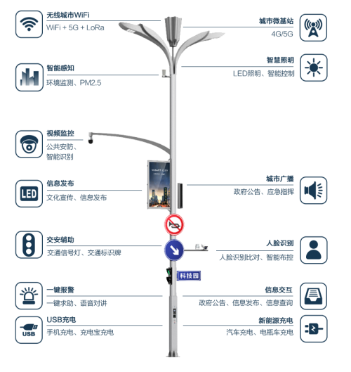 新型智慧桿：實(shí)現(xiàn)馬路上的“網(wǎng)絡(luò)自由”、“電量自由”