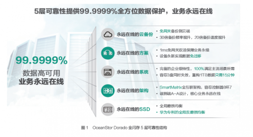 受疫情影響，Gartner 2020Q1存儲收入下滑嚴(yán)重，它憑什么繼續(xù)乘風(fēng)破浪，逆勢增長？